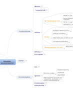Mindmap Hoofdstuk 5 Klassieke spaarproducten Bank, Verzekering, Beurs Leen Carrijn samenvatting