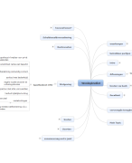 mindmap Hoofdstuk 6 Woningkrediet samenvatting bank, verzekering en beurs Leen Carrijn 