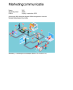Module opdracht marketingcommunicatie