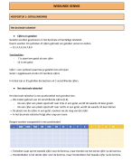 Samenvatting wiskunde kennis 