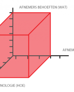 Abell-schema