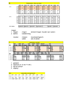 Samenvatting Duits