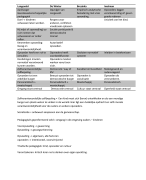 Visie van Pedagogiek 