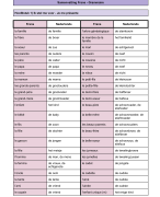 Samenvatting Frans vocabulaire + oefeningen 