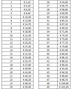 Prijstabel consumptiebonnen