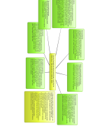 Mindmap burgers en stoommachines