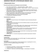 WFT Hypothecair Krediet Samenvatting 2016