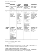 Onderwijskunde 1: Samenvatting van Handboek voor leraren