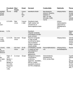 Schema overzicht alle stoornissen met informatie uit Synopsis of Psychiatry