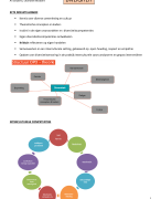 DIVERSITEIT (Toegepaste Psychologie - Fase 2 - Thomas More)