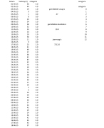 Excel practicum opdracht 6