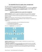 Samenvatting Supply Chain Fundamentals