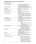 Bedrijfseconomie woordenverklaring en formules