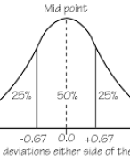 Example test - business statistics