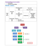 Samenvatting Basis Diervoeding - Ba Jaar 1. Semester1