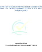 NR 546|NR 546 NEUROTRANSMITTER TABLE COMPLETED WEEK 8 ALREADY A GRADED WITH EXPERT FEEDBACK 2024-2025 LATEST VERSION |NEW!!