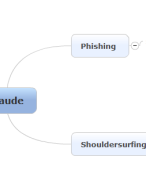 Mindmap fraude bank, verzekering, beurs - Leen Carrijn samenvatting
