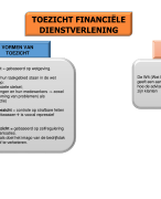 WFT Basis Mindmapping toezicht financiële dienstverlening 