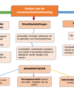 WFT Basis doelen en fin analyse van de consument  hoofdstuk 1&2