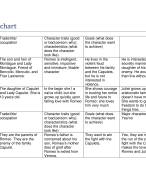 Romeo and Juliet Character Chart