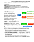 Samenvatting Finance - Introductie Basisbegrippen bedrijfseconomie & bedrijfsadministratie