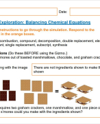GIZMOS Student Exploration: Balancing Chemical Equation / Latest 2024