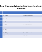 Ouderenzorg korte samenvatting tentamen 
