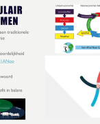 Samenvatting Circulair ondernemen H1&H2 BECO HAVO 4/5