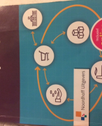 Samenvatting Algemene Economie en Bedrijfsomgeving Hoofdstuk 1t/m7 + 9