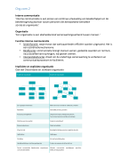 Samenvatting van de lessen interne organisatie (organisatiecommunicatie 2)