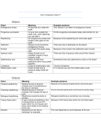 Geography Eduhint Key-words + Definitions Chapter 4
