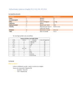Summary Science at RLS 4.2-4.6