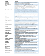 Vakjargon Inleiding Facility Management