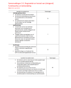 THK BA3 nieuwe curriculum RUG samenvattingen 3.3. Diagnostiek en herstel van (dreigend) functieverlies en behandeling