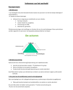 Samenvatting verkennen van het werkveld 1 sociaal werk hogeschool PXL 2016-2017