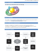 Strategisch management