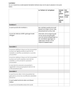Leerdoelen NLT hersenen en leren