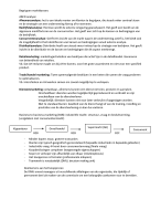 Basis marketing samenvatting