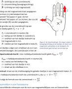 NLT module Kernfusie samenvatting