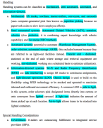 IBMS BLOCK1 LOGISTICS CHAPTER10 REVIEWER