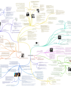 Mindmap van het midterm Lichaam-geest debat (HC 1t/m 6)