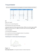 Samenvatting statistiek opleiding vastgoed aan de HOGENT