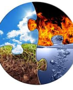 Samenvatting Milieukunde (Hogent-Agro-biotechnologie)