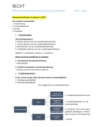 Recht samenvatting Contractual Liability