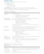 Samenvatting perspectief Recht Filiaalmanager MBO