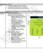 iEXA Business processes (HP0279A)