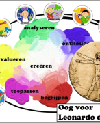 Oog voor ... Leonardo da Vinci