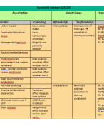 MiOO Samenvatting  Deeltentamen 1