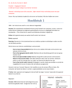 E-business Fundamentals samenvatting