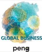 Definitions of the chapters 6/10/9/12/13/14/16/17 of International Business for E&BE